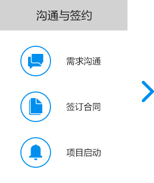 大尚網絡網站建設、大尚網絡軟件開發(fā)